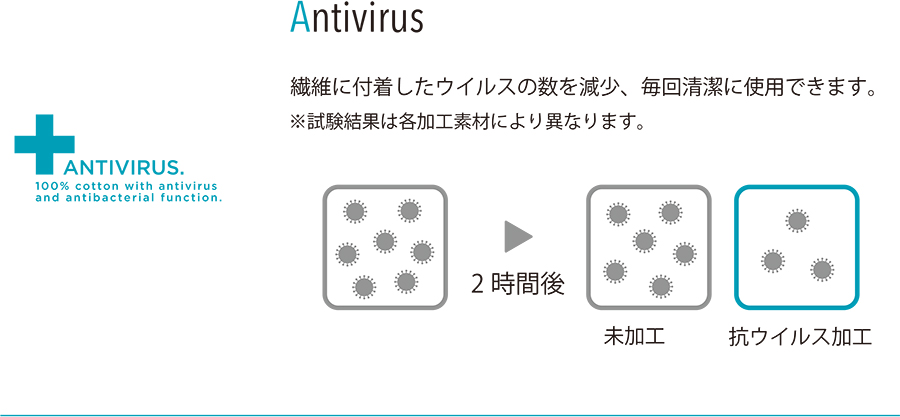 antiwirus