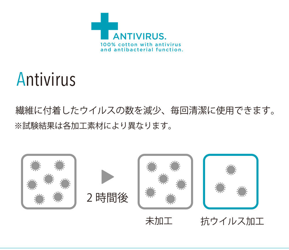 antiwirus